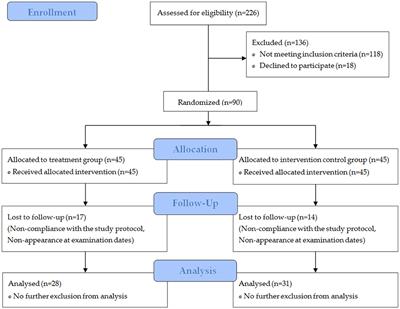 Influence of Specific Collagen Peptides and Concurrent Training on Cardiometabolic Parameters and Performance Indices in Women: A Randomized Controlled Trial